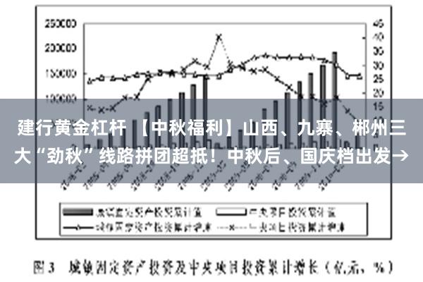 建行黄金杠杆 【中秋福利】山西、九寨、郴州三大“劲秋”线路拼团超抵！中秋后、国庆档出发→