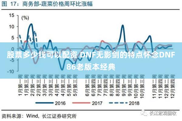 股票多少钱可以配资 DNF无影剑的特点怀念DNF86老版本经典