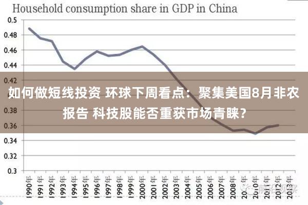 如何做短线投资 环球下周看点：聚集美国8月非农报告 科技股能否重获市场青睐？
