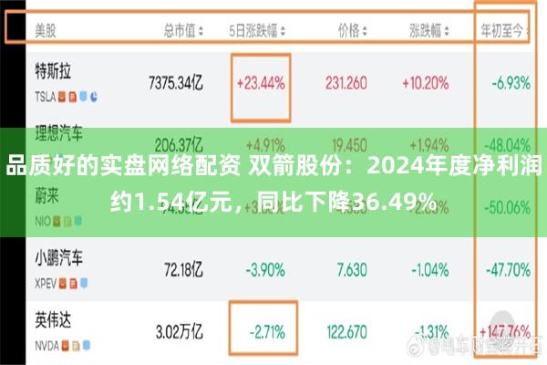 品质好的实盘网络配资 双箭股份：2024年度净利润约1.54亿元，同比下降36.49%