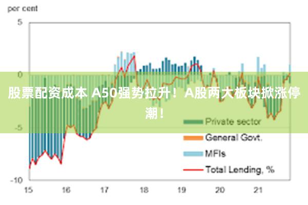 股票配资成本 A50强势拉升！A股两大板块掀涨停潮！