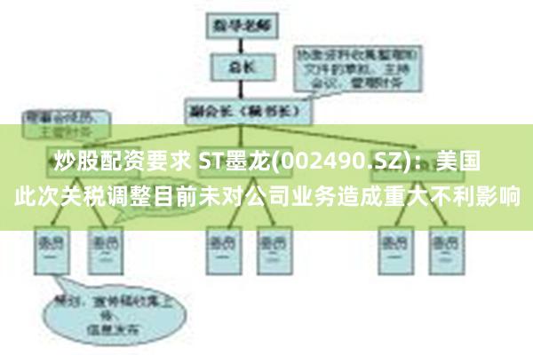 炒股配资要求 ST墨龙(002490.SZ)：美国此次关税调整目前未对公司业务造成重大不利影响