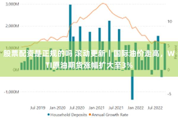 股票配资是正规的吗 滚动更新丨国际油价走高，WTI原油期货涨幅扩大至3%