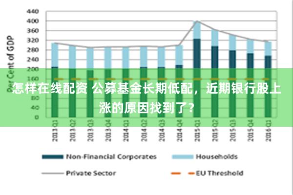 怎样在线配资 公募基金长期低配，近期银行股上涨的原因找到了？