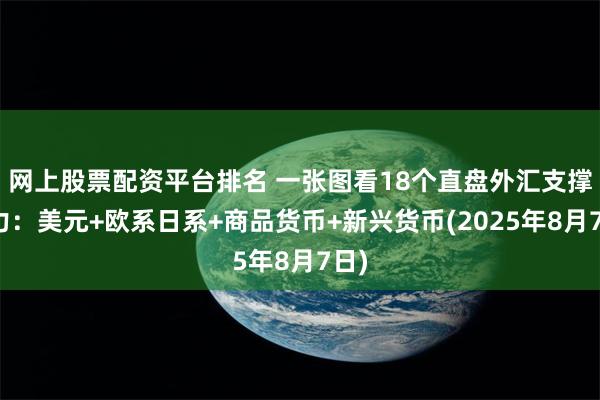 网上股票配资平台排名 一张图看18个直盘外汇支撑阻力：美元+欧系日系+商品货币+新兴货币(2025年8月7日)