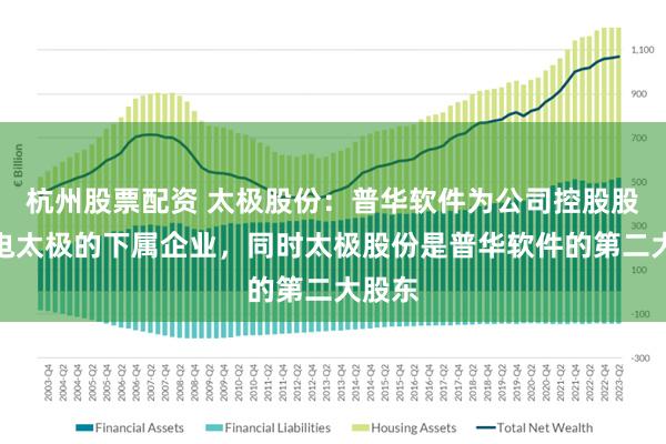 杭州股票配资 太极股份：普华软件为公司控股股东中电太极的下属企业，同时太极股份是普华软件的第二大股东