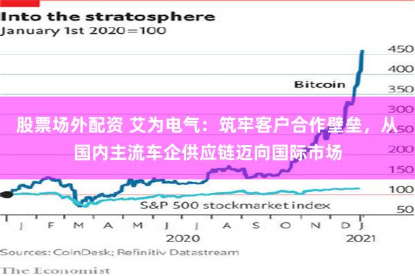 股票场外配资 艾为电气:筑牢客户合作壁垒,从国内主流车企供应链迈向国际市场