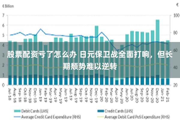 股票配资亏了怎么办 日元保卫战全面打响，但长期颓势难以逆转