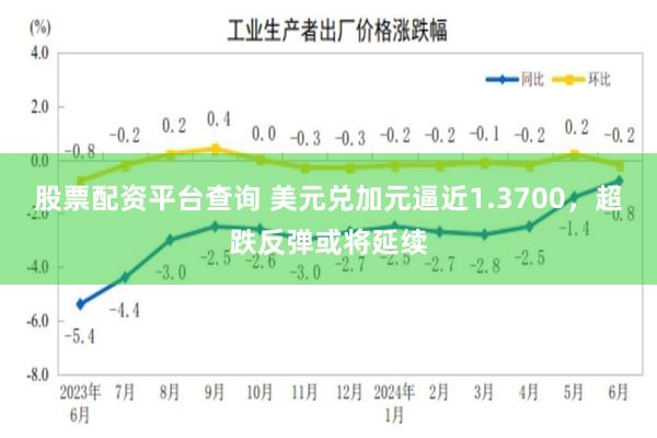 股票配资平台查询 美元兑加元逼近1.3700，超跌反弹或将延续