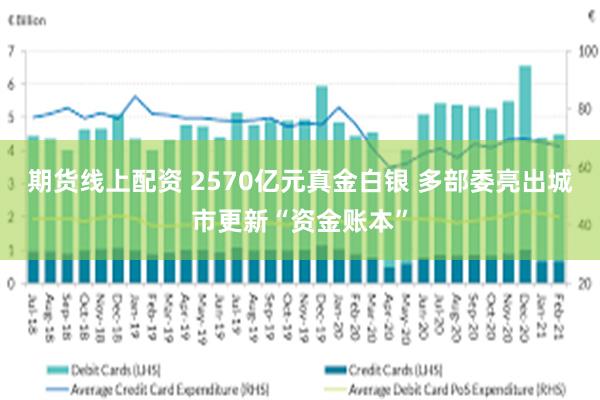 期货线上配资 2570亿元真金白银 多部委亮出城市更新“资金账本”