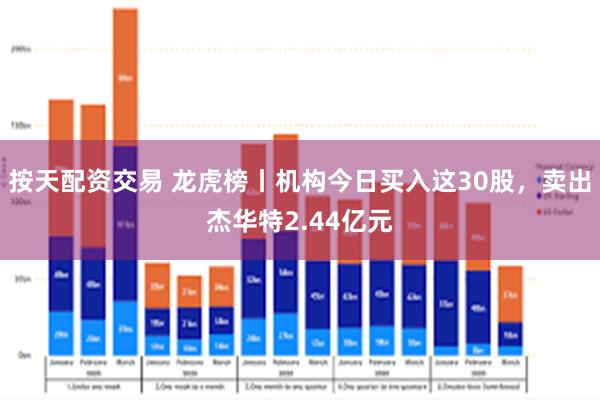按天配资交易 龙虎榜丨机构今日买入这30股，卖出杰华特2.44亿元