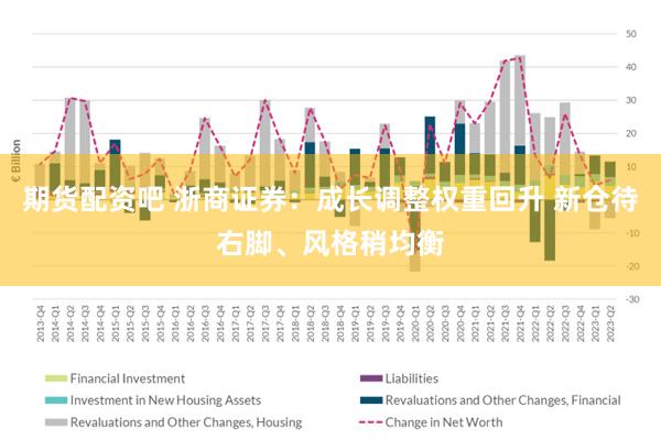 期货配资吧 浙商证券：成长调整权重回升 新仓待右脚、风格稍均衡