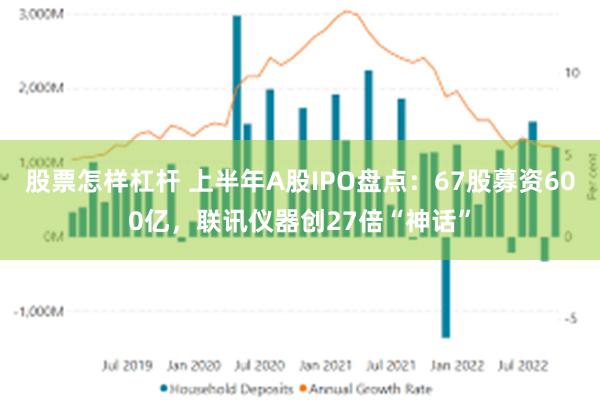 股票怎样杠杆 上半年A股IPO盘点：67股募资600亿，联讯仪器创27倍“神话”