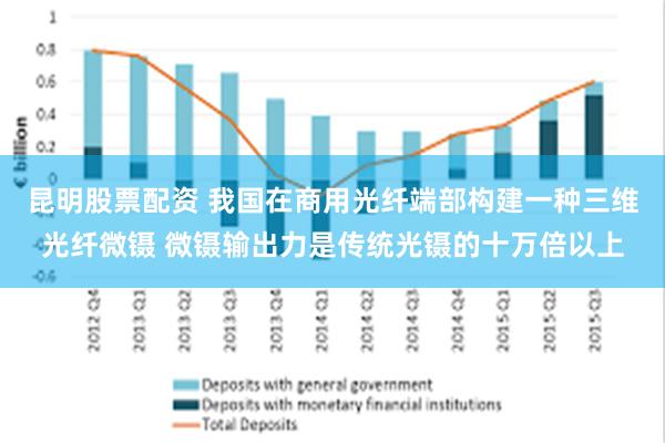 昆明股票配资 我国在商用光纤端部构建一种三维光纤微镊 微镊输出力是传统光镊的十万倍以上