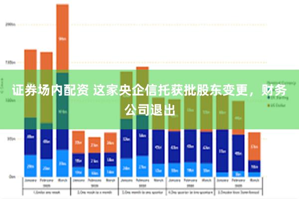 证券场内配资 这家央企信托获批股东变更，财务公司退出