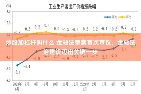 炒股加杠杆叫什么 金融法草案首次审议，金融法治建设迈出关键一步