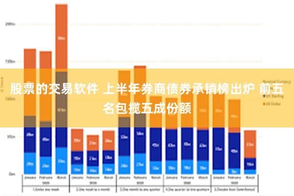 股票的交易软件 上半年券商债券承销榜出炉 前五名包揽五成份额