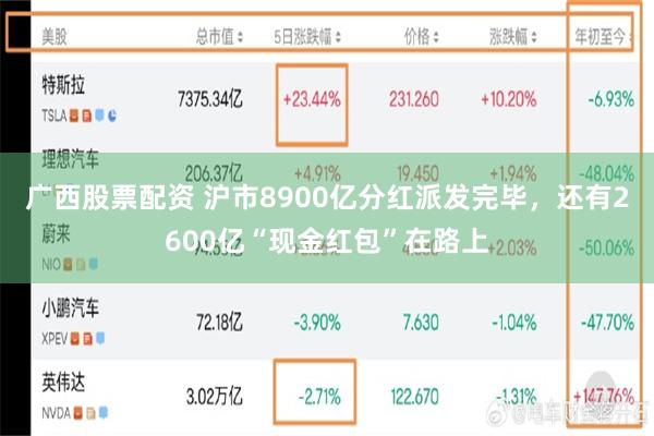 广西股票配资 沪市8900亿分红派发完毕，还有2600亿“现金红包”在路上