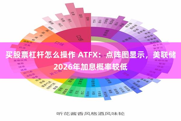 买股票杠杆怎么操作 ATFX:点阵图显示,美联储2026年加息概率较低