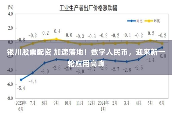 银川股票配资 加速落地！数字人民币，迎来新一轮应用高峰