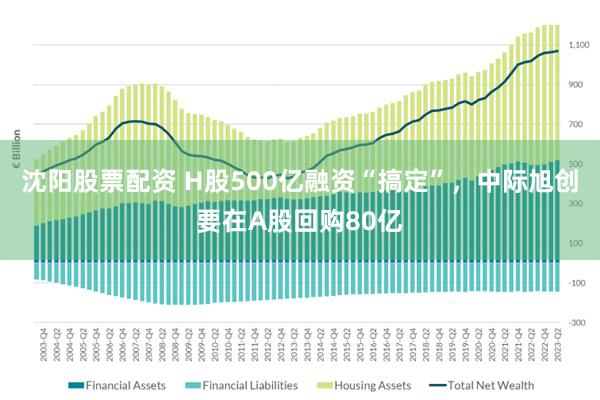 沈阳股票配资 H股500亿融资“搞定”，中际旭创要在A股回购80亿