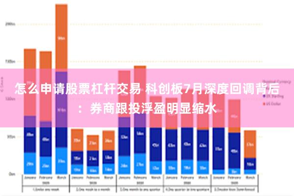 怎么申请股票杠杆交易 科创板7月深度回调背后：券商跟投浮盈明显缩水