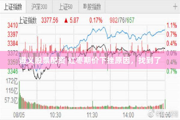 遵义股票配资 红枣期价下挫原因，找到了