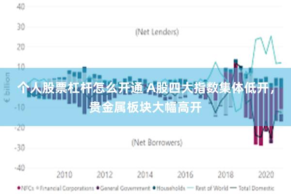 个人股票杠杆怎么开通 A股四大指数集体低开,贵金属板块大幅高开