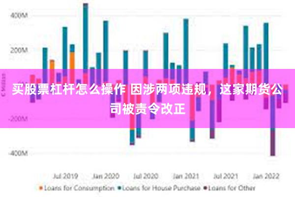 买股票杠杆怎么操作 因涉两项违规，这家期货公司被责令改正