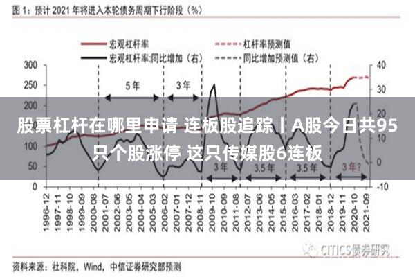 股票杠杆在哪里申请 连板股追踪丨A股今日共95只个股涨停 这只传媒股6连板
