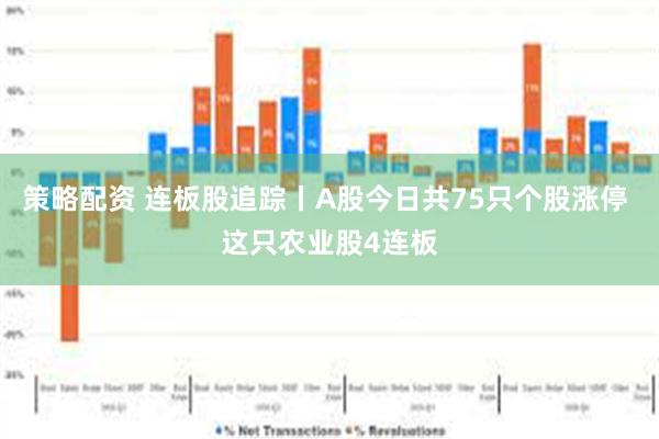 策略配资 连板股追踪丨A股今日共75只个股涨停 这只农业股4连板