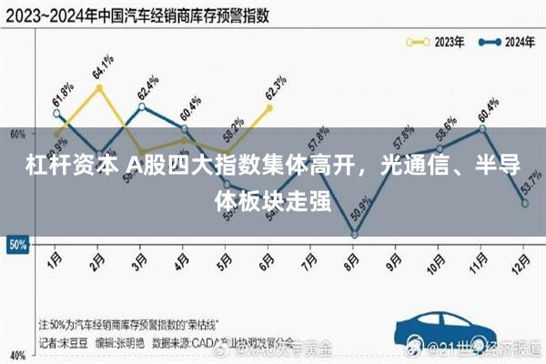 杠杆资本 A股四大指数集体高开，光通信、半导体板块走强