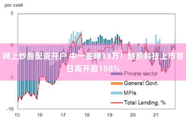网上炒股配资开户 中一签赚13万！燧原科技上市首日高开超188%