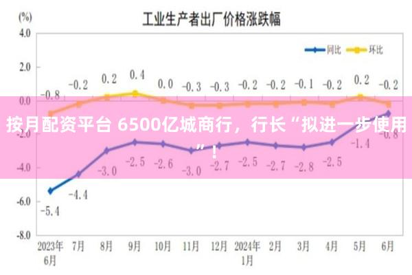 按月配资平台 6500亿城商行，行长“拟进一步使用”！