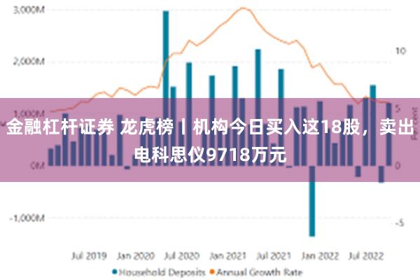 金融杠杆证券 龙虎榜丨机构今日买入这18股，卖出电科思仪9718万元